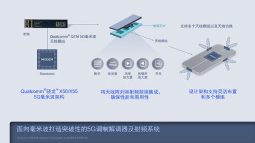 美版iPhone 12的5G毫米波技術(shù)在中國(guó)的發(fā)展與通信技術(shù)研發(fā)現(xiàn)狀