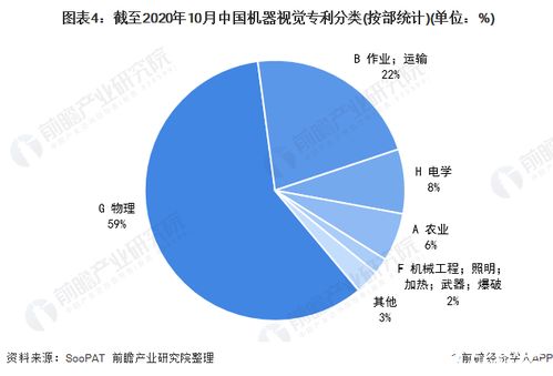 高校 機(jī)器視覺技術(shù)研發(fā)的先鋒力量